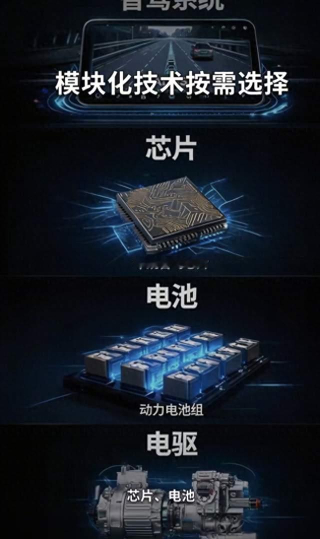 小鹏“卖”的是什么技术？