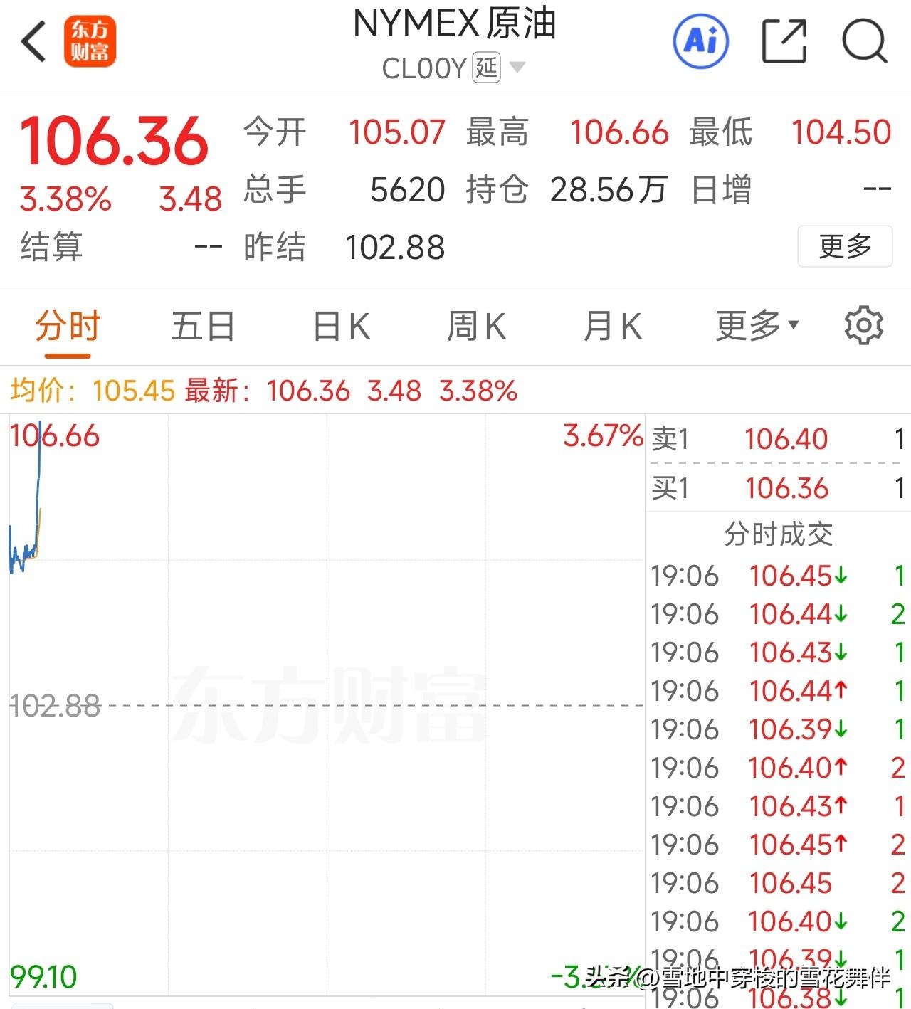 油价又到105美元，近4年最高收盘价！美股却回调了，4月6日局势会明朗么？

一