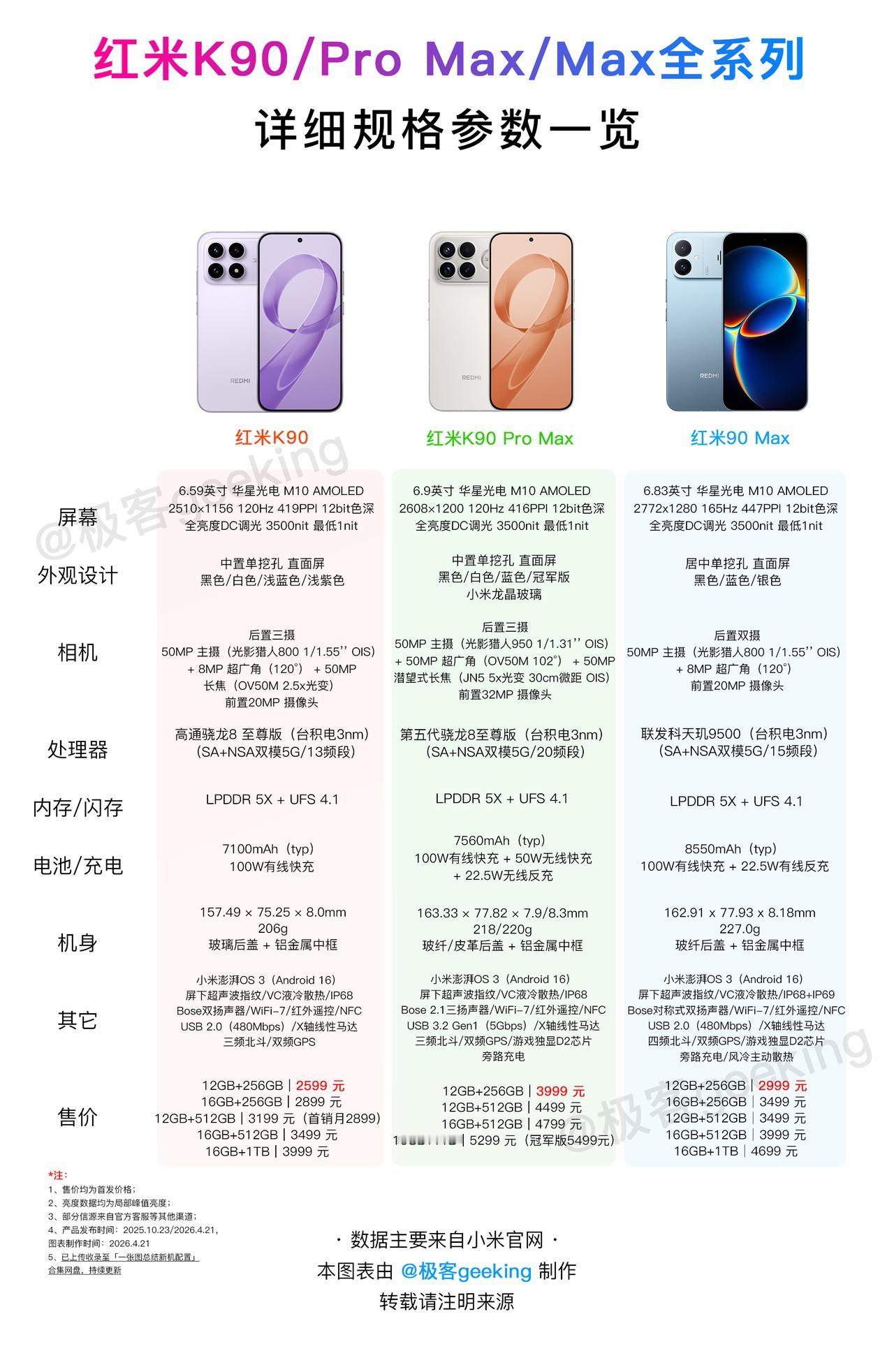 小米首款风扇手机来了：2999元起！红米K90 Max 有何升级和变化？详细配置