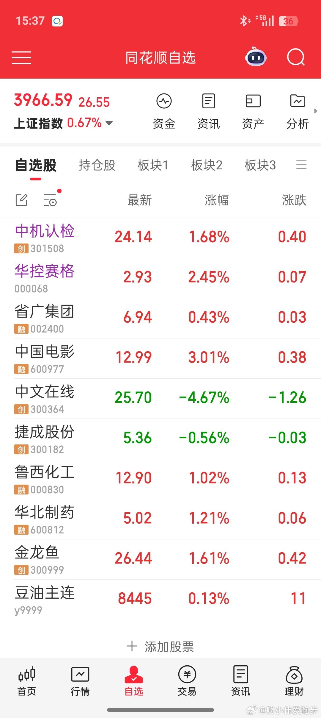 今天见到客户的老板好瘦啊。跟我第一次见他至少瘦了30斤。才刚刚不足一年的时间。就