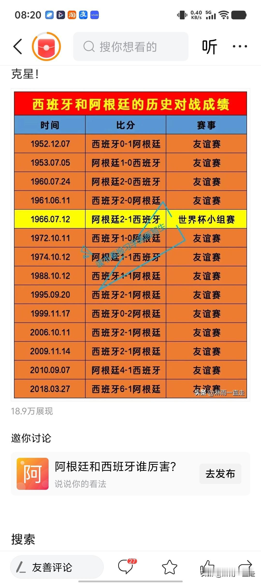 就是因为写了西班牙和阿根廷比赛成绩是4胜1负，多写了1个数字，头条就扣了本人20