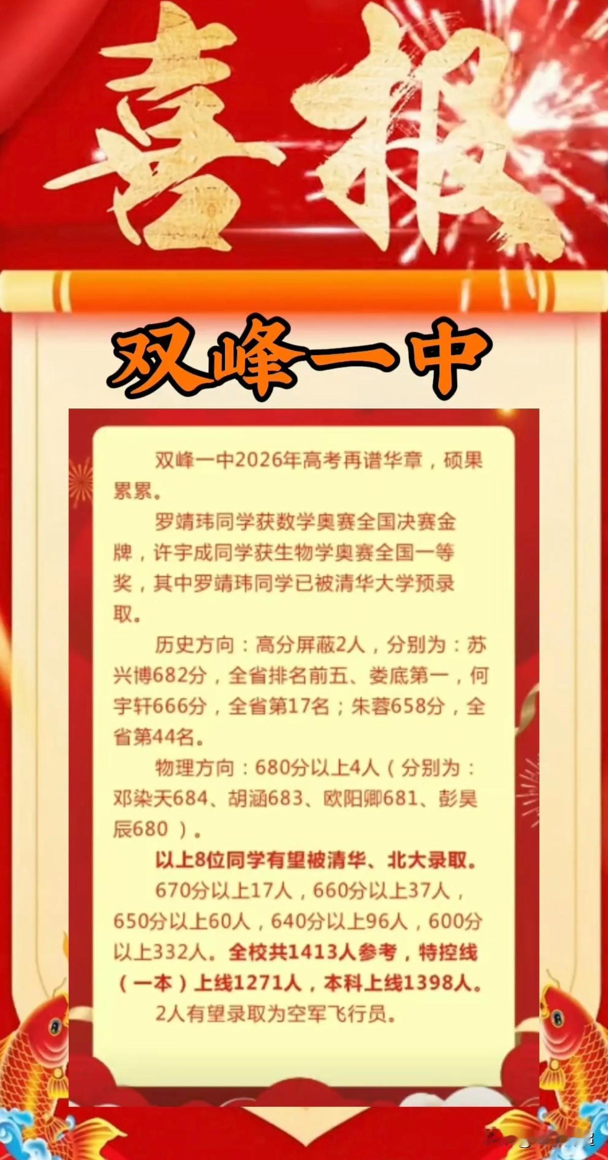 湖南娄底市双峰一中2026年高考成绩。
2026年高考，双峰一中共有1413名学