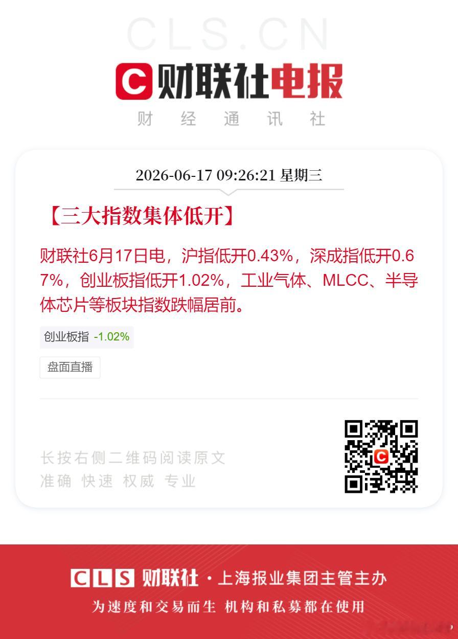【三大指数集体低开】财联社6月17日电，沪指低开0.43%，深成指低开0.67%