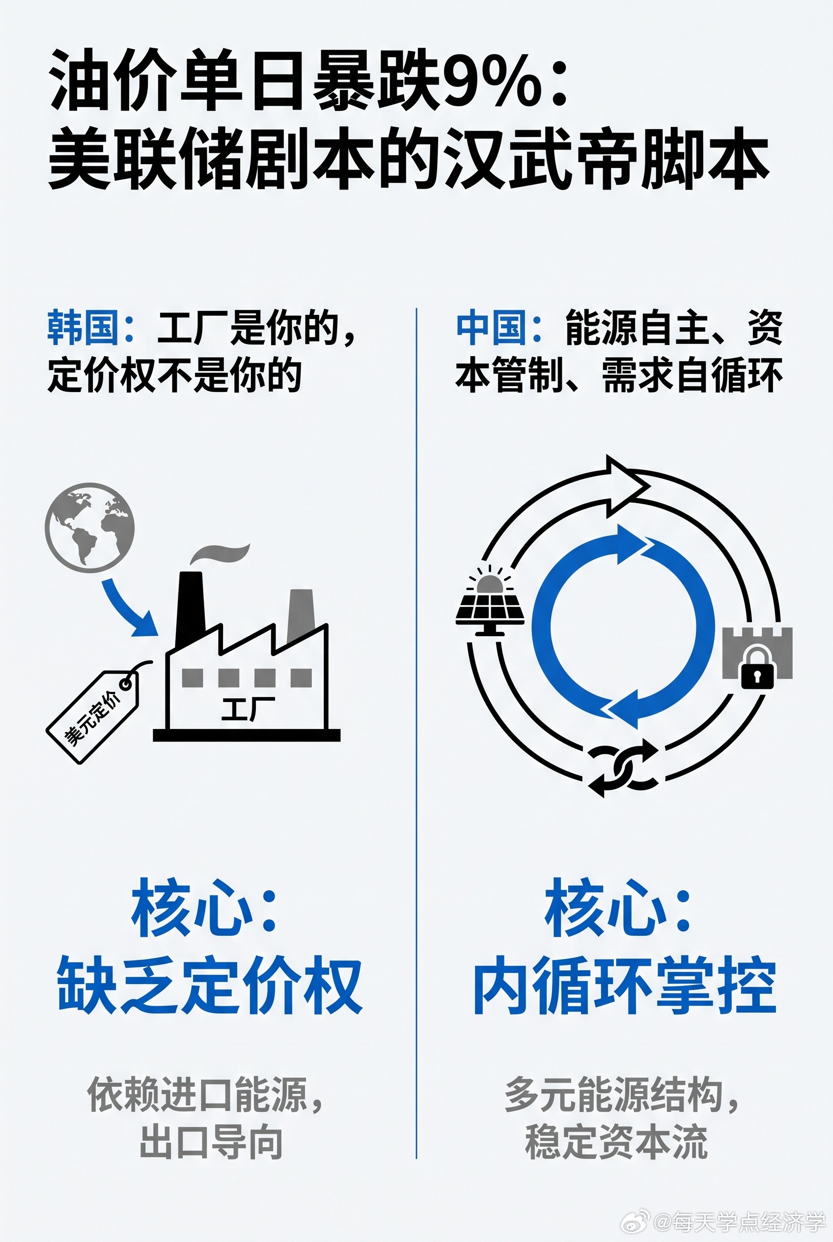 【美联储的推恩令：两千年的收割剧本】诸侯们看着像仁政，三代之后国除家亡。今天美国