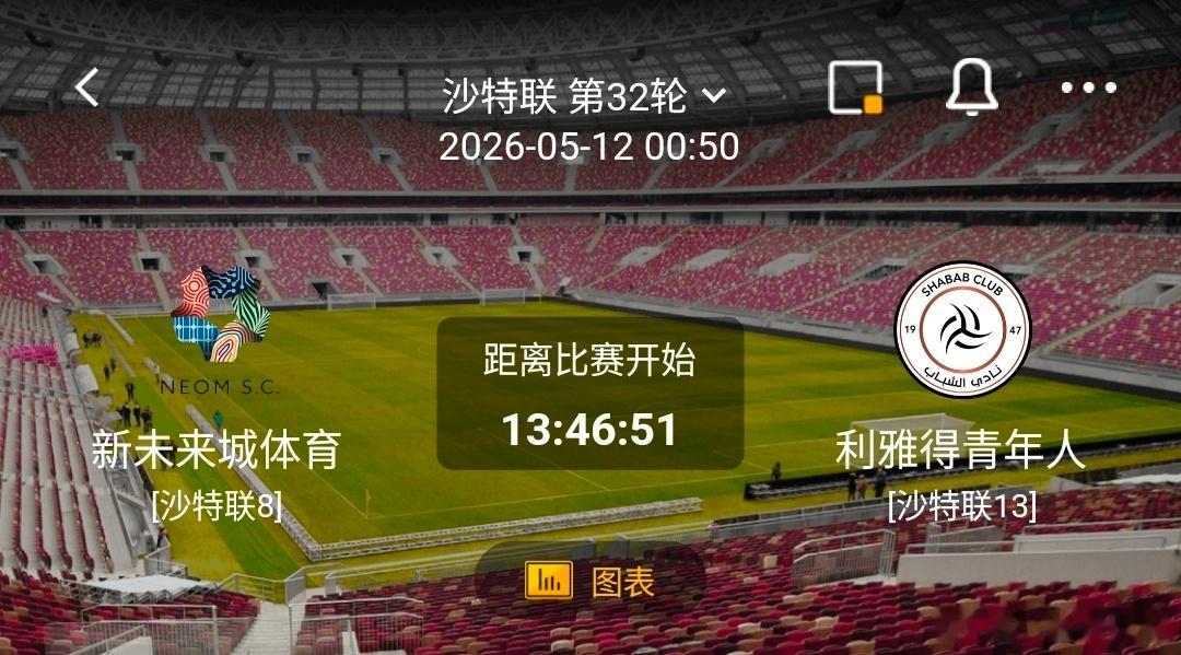 新未来城体育 VS 利雅得青年人 一、新未来城体育 有利情报1. 进攻火力持续在