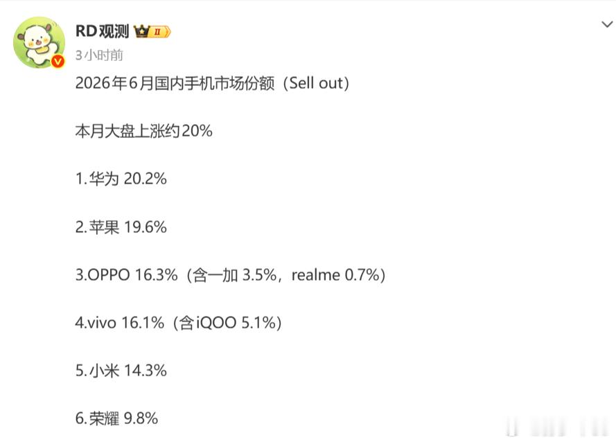 6月份涨这么多，数码品牌也要半年度冲刺吗 