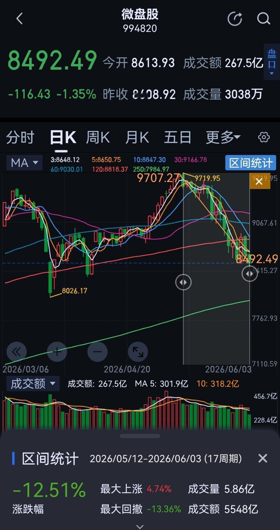 分享图片