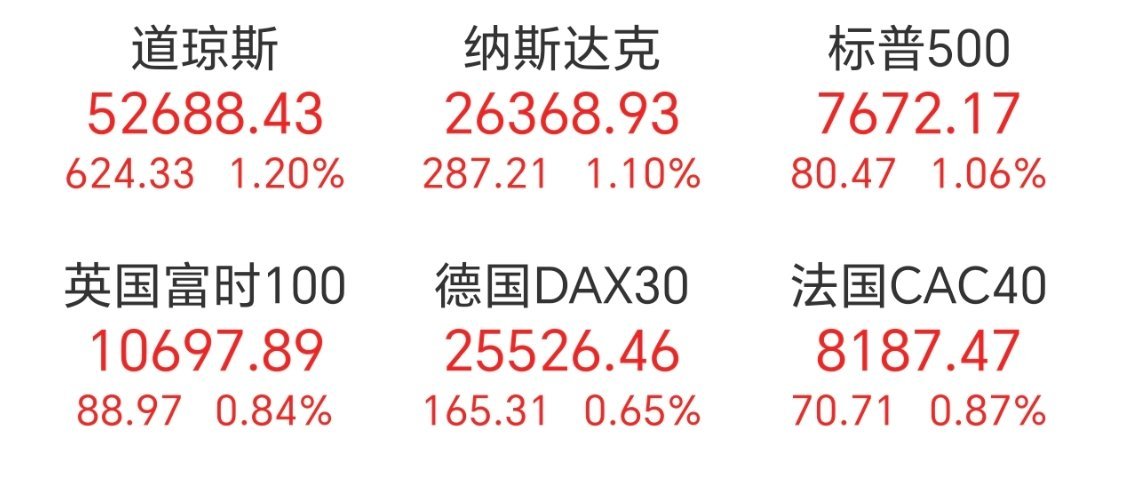 安心过周末，下周有戏[哈哈][哈哈] ​​​