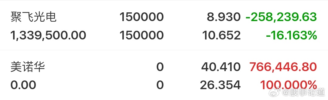 美诺华  收工  大家期待下一个大牛吗？记得点赞评论666！ 