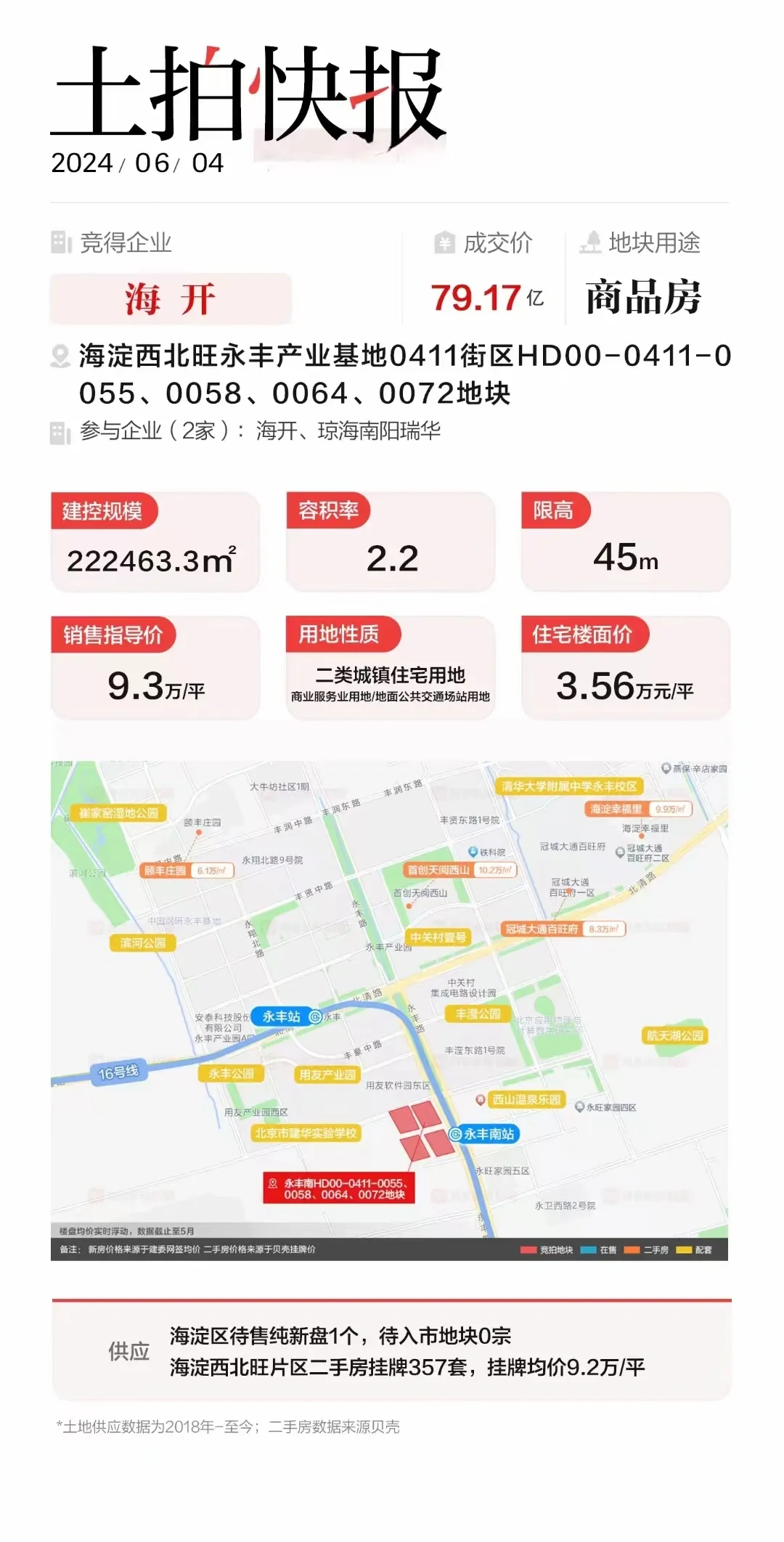 海淀永丰南入市了，9.3万值吗