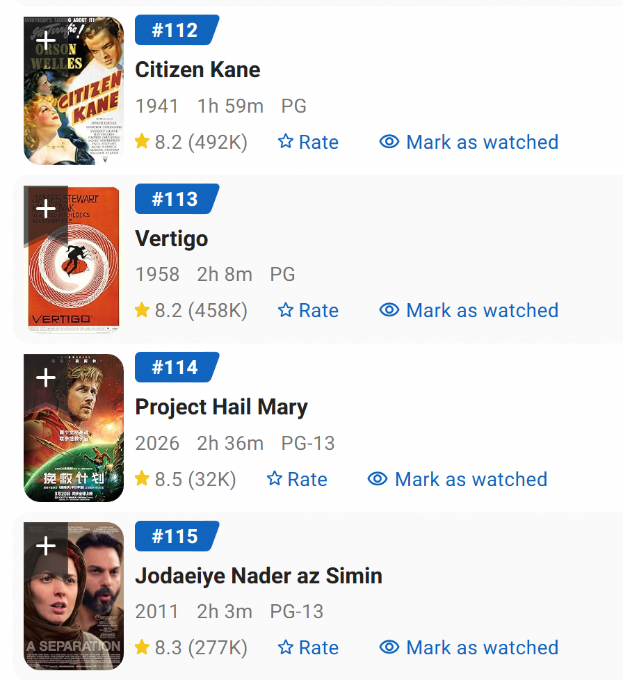 电影《挽救计划》上映的第三日，已进入IMDB“TOP250”的第114位，高于《