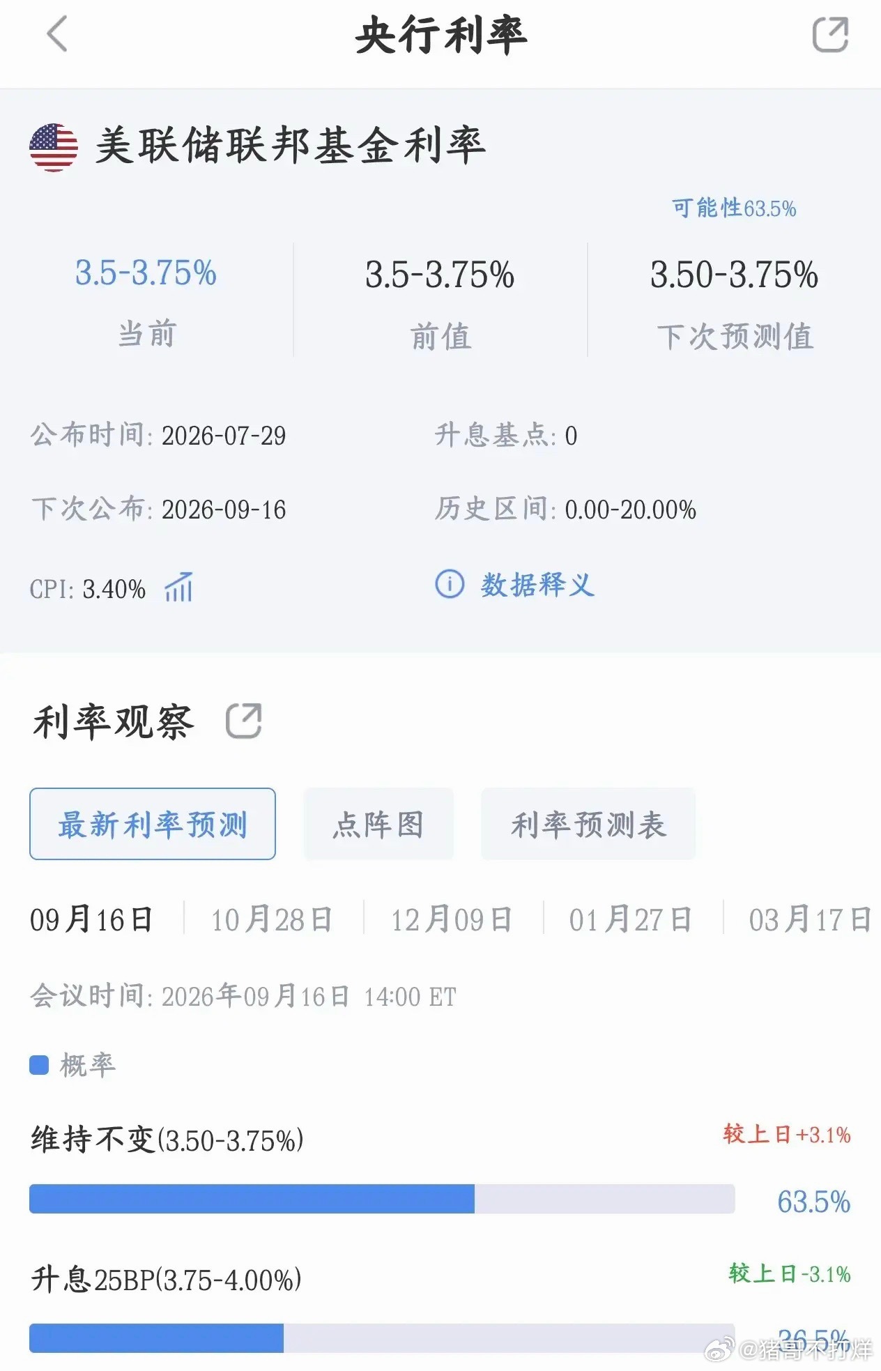 美联储加息概率出来了，数字还是让人那么紧迫CME美联储观察工具，是市场用期货价格