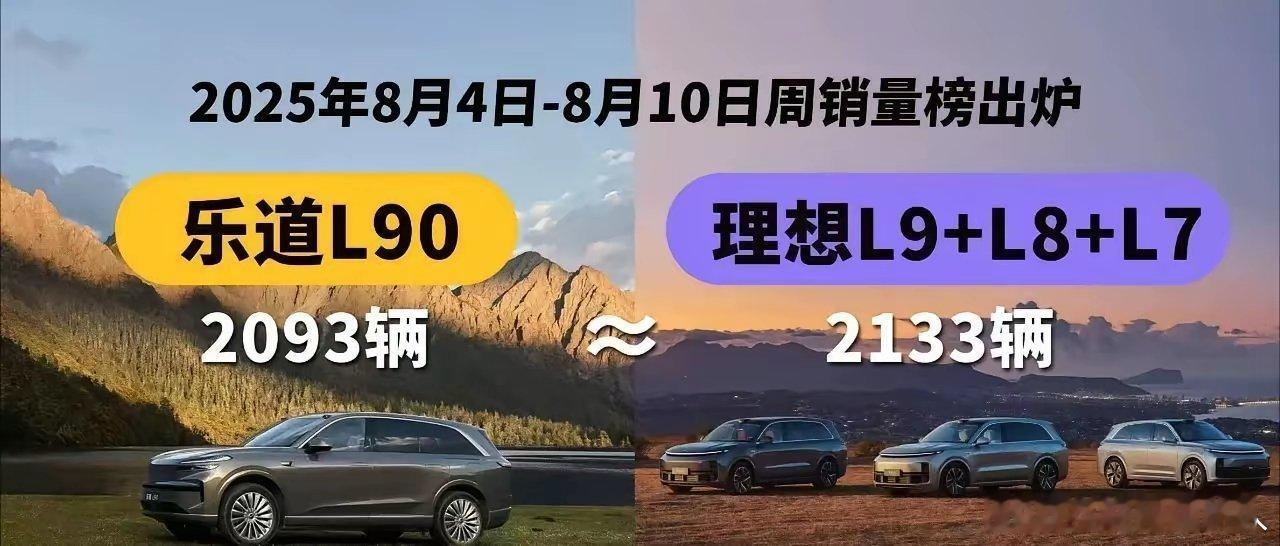 李想何曾受过这等气？李斌何时打过这种仗？理想居然被乐道实现“一穿三”。。。要是放