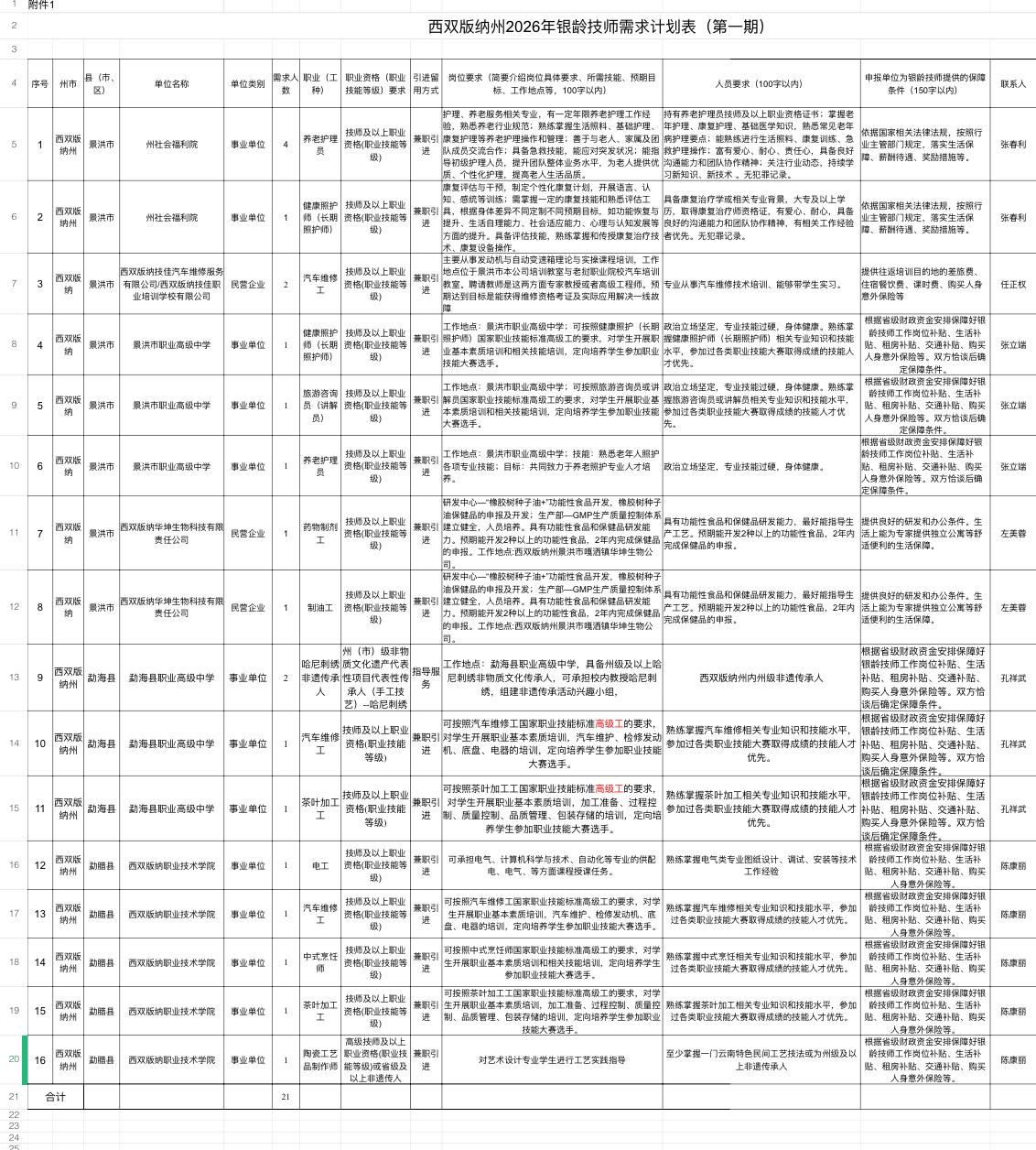 西双版纳银龄技师招募！年薪5万起！

✨单位名称: 西双版纳州人力资源和社会保障