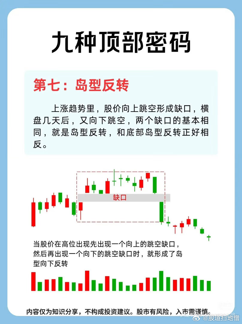 判断股价顶部，要从技术面、资金面、基本面、情绪面四个维度综合看，没有100%精准