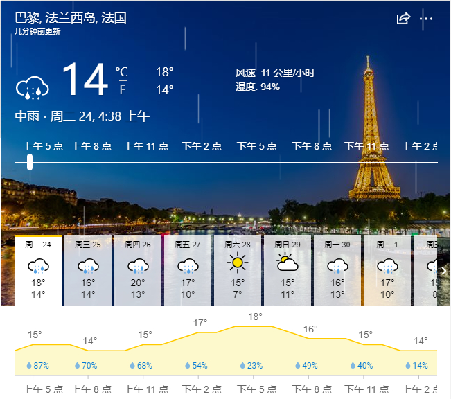 今天巴黎有雨🌧️ ……遇水则发是阿拉小为的宿命～[偷笑]#邓为巴黎时装周##邓