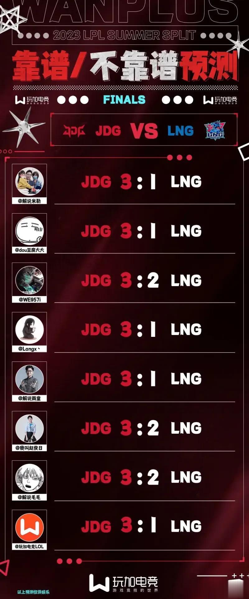 解说都占JDG