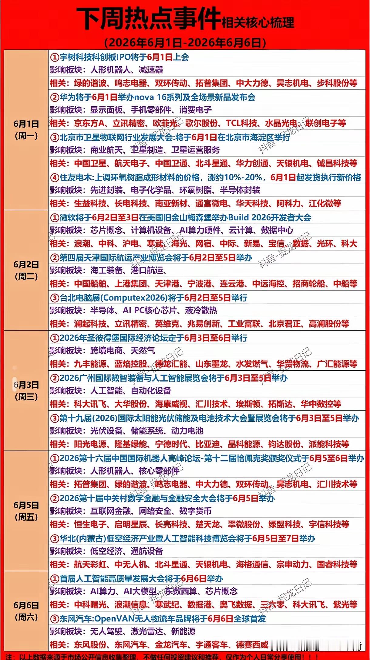 下周（6月1日-6日）A股大事密集！宇树科技6月1日科创板上会，华为nova 1