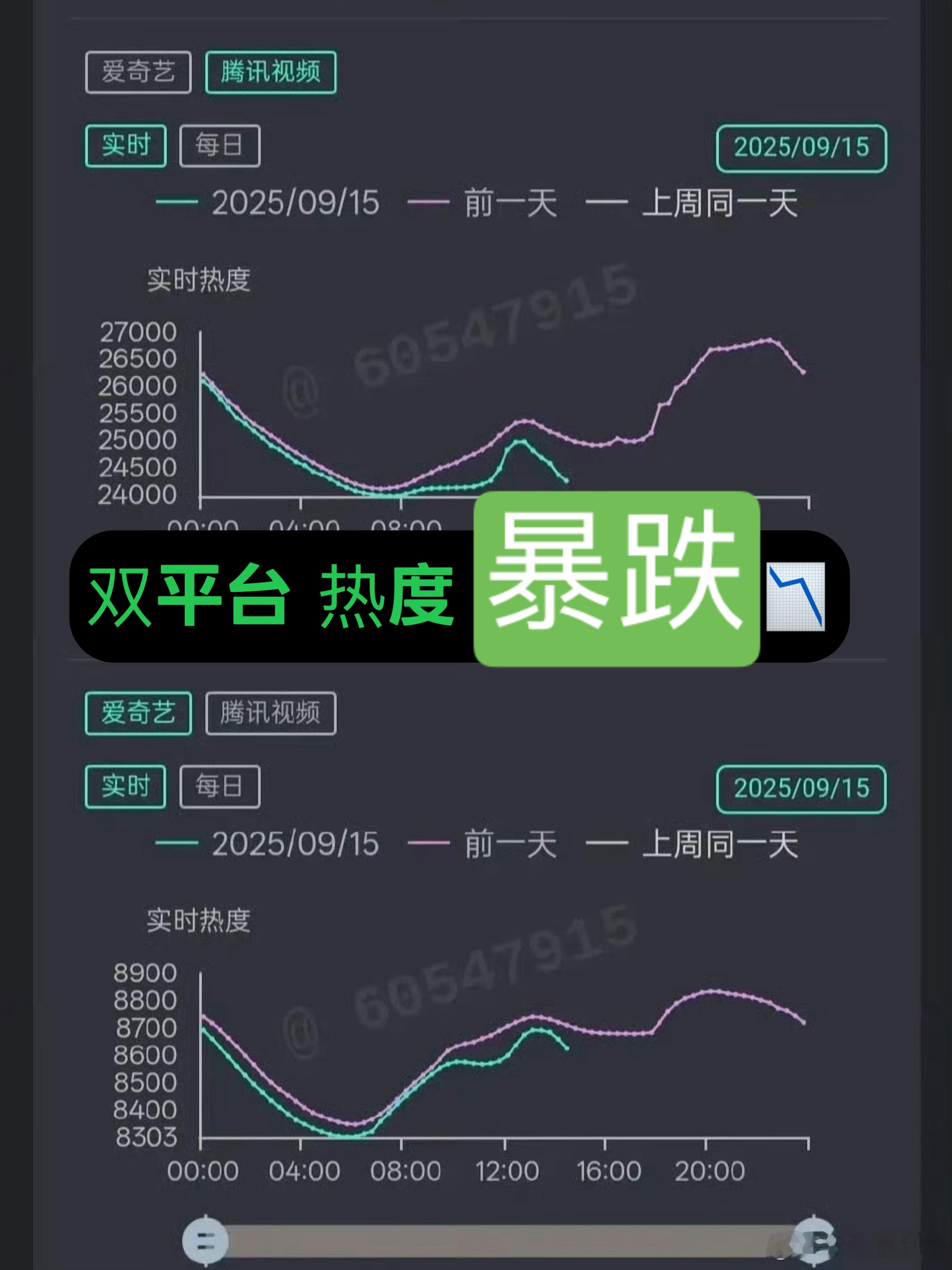 赴山海 双平台的热度，全部暴跌[二哈]·网友评：赴山海🈶两不行“这不行➕那不行