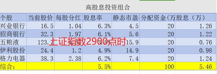 上涨看趋势，下跌看估值；
看趋势有技术指标可以辅助；
估值也有很多基本面数据做支