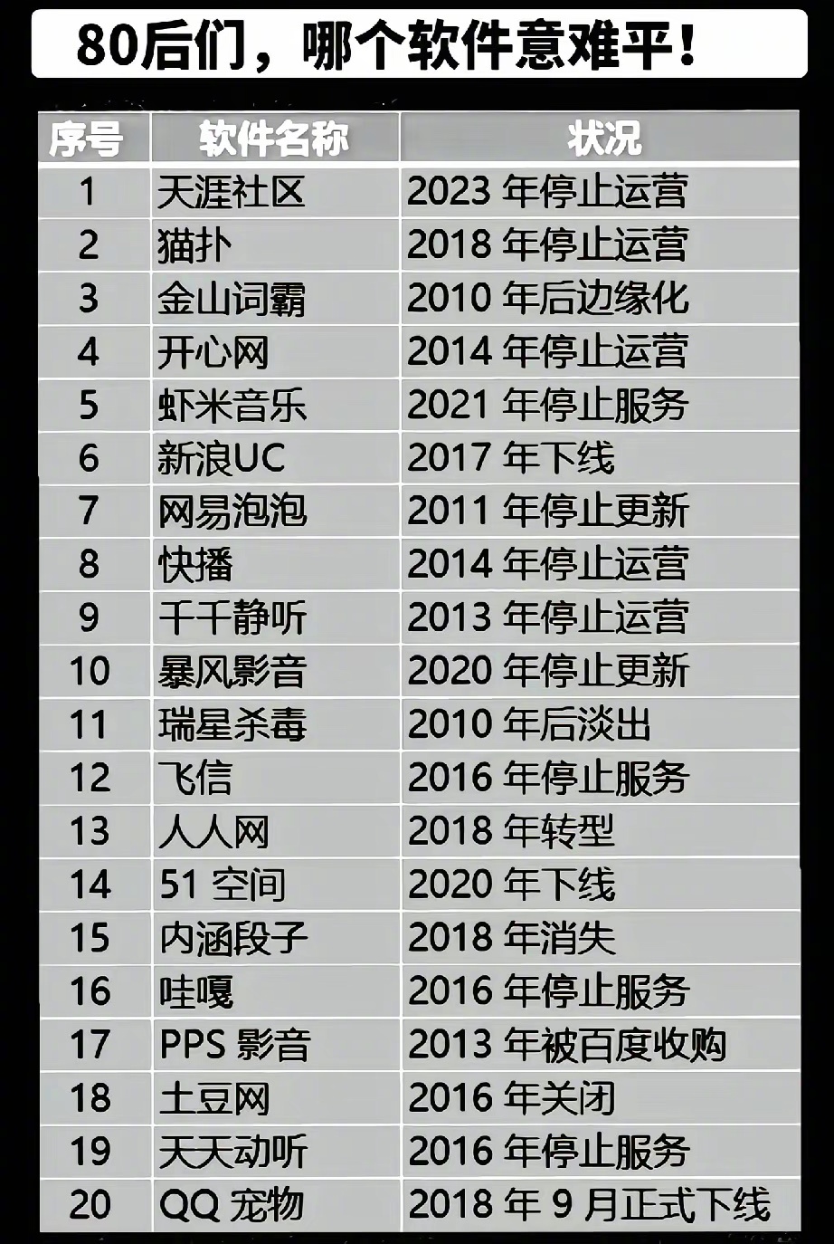你们觉得哪一个软件最可惜的？ 