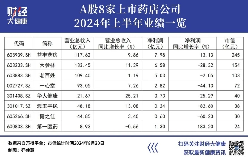 #为何药店亏损不停但还在扩张# 本博持续关注中国医疗、医药、医改20多年，近10