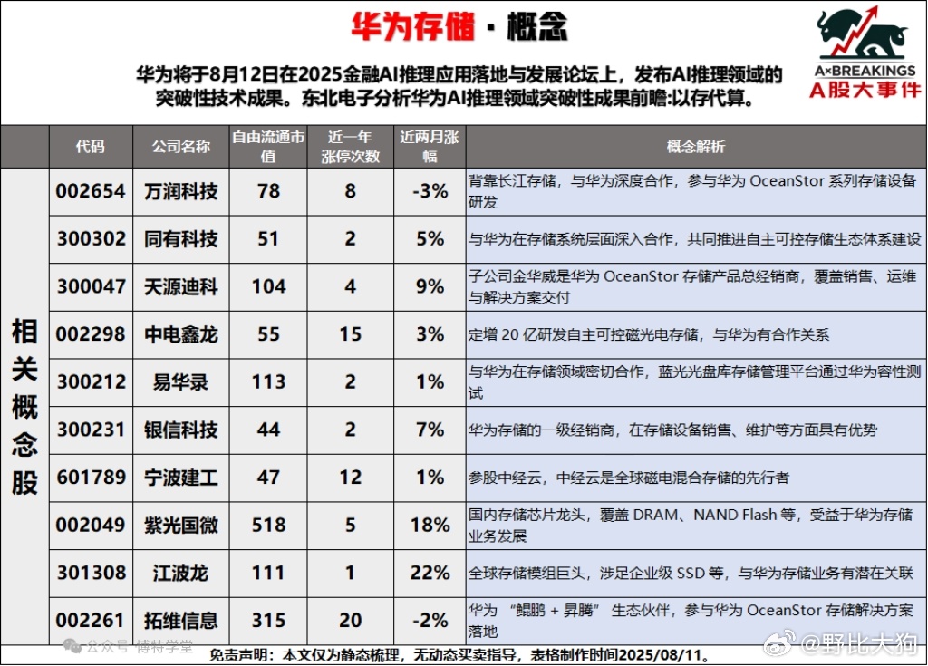 华为以存代算，概念股 ​​​