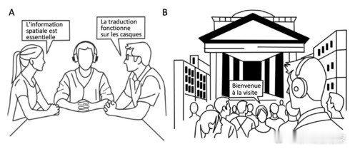 华盛顿大学研发“空间语音翻译”技术：多人同时发言也能精准识别美国华盛顿大学的一项