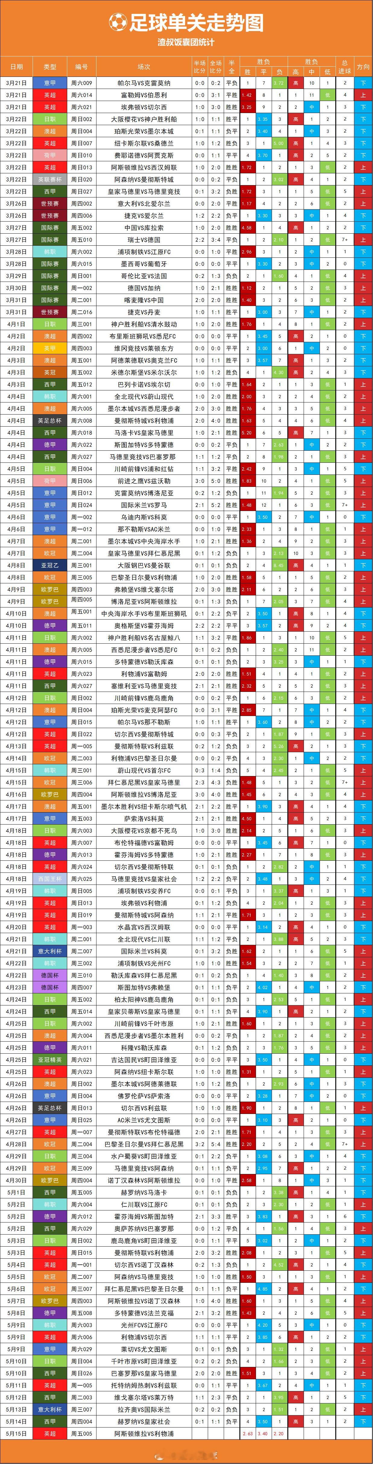 足球单关走势图 