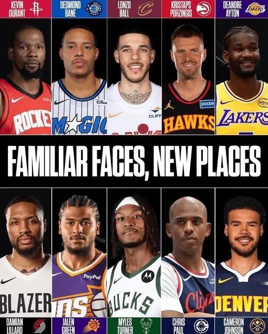 骑士nba我的赛博篮球搭子 你最期待看到下列哪位球员在新球队中的表现呢？ ​​​