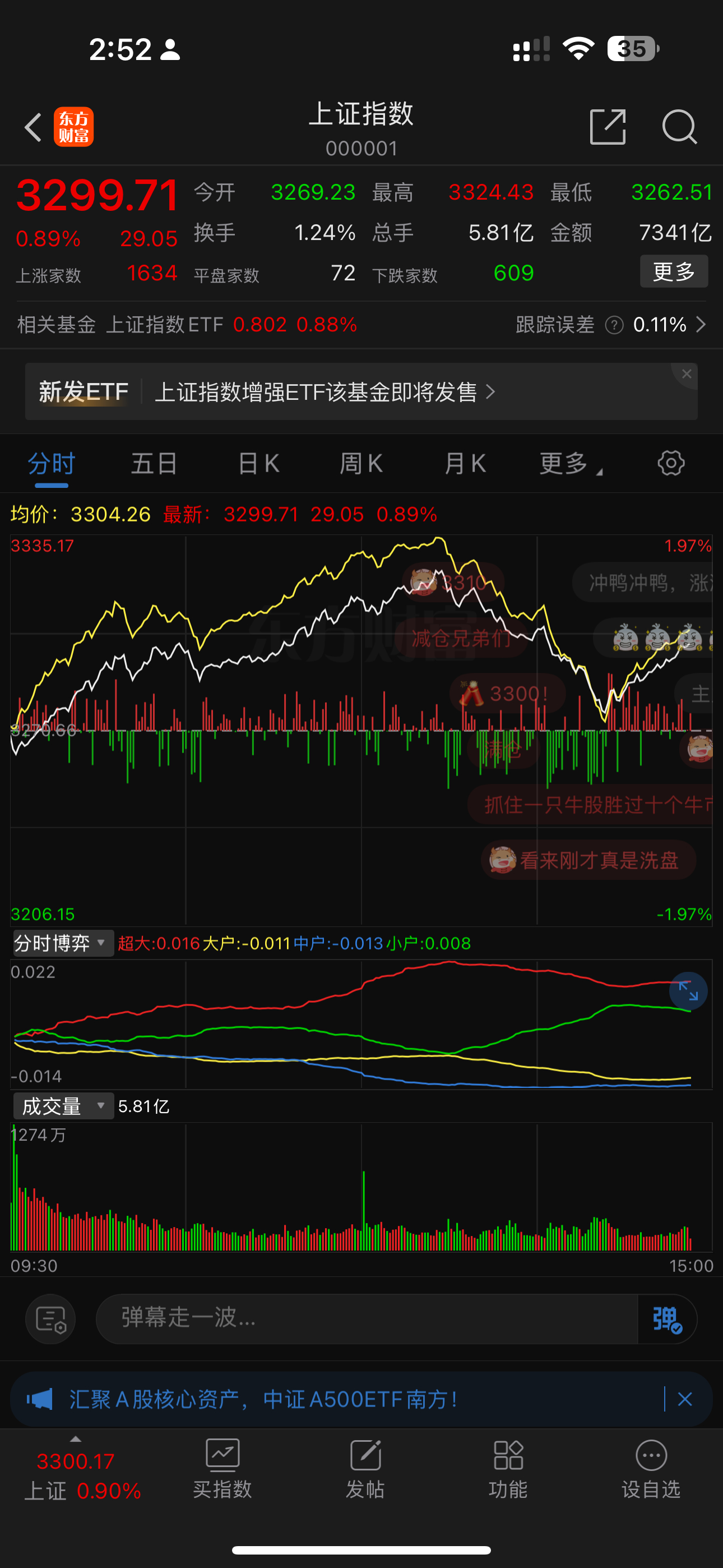 今天躺平。想加的可以看看光伏ETF或者国投新能源。其他不动。 