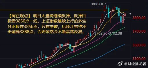 a股超3900个股上涨盘前分析“今日大盘将呈现震荡分化格局，延续结构性行情，无论