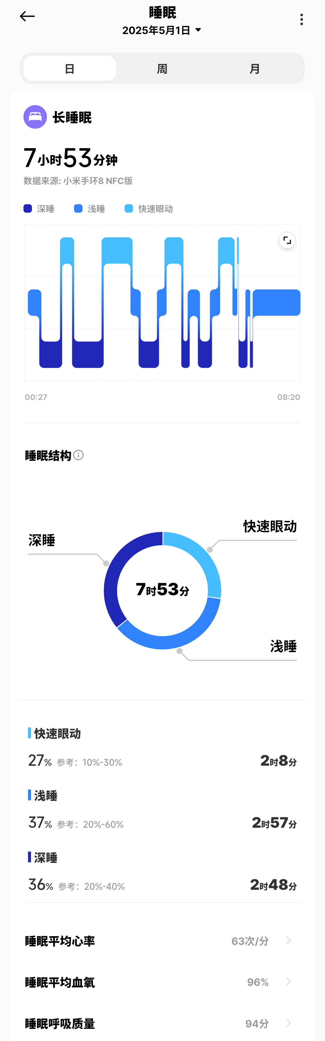 各位老板早上发财啊[污]祝大家五一假期旅途顺利🌹 ​​​