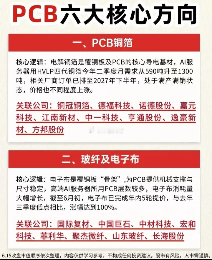 PCB 六大核心方向一、PCB 铜箔核心逻辑：电解铜箔是覆铜板及 PCB 的核心