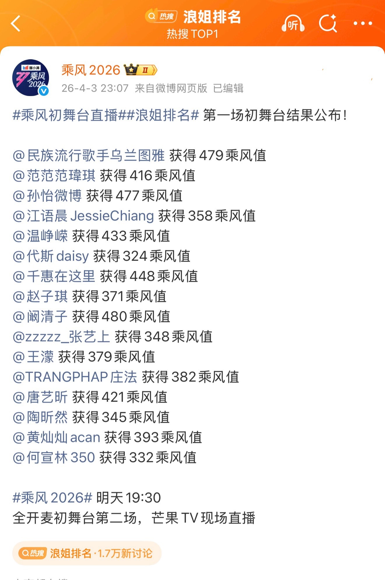 今晚有人在看浪姐吗，浪姐今天初舞台临时改规则，谁都不淘汰浪姐排名乘风初舞台直播