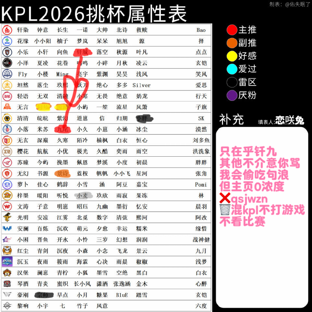 哼哼都在月那我也来月点qjp 太恨橙圈不要 其他属性不重要 🧱抽个19.00 
