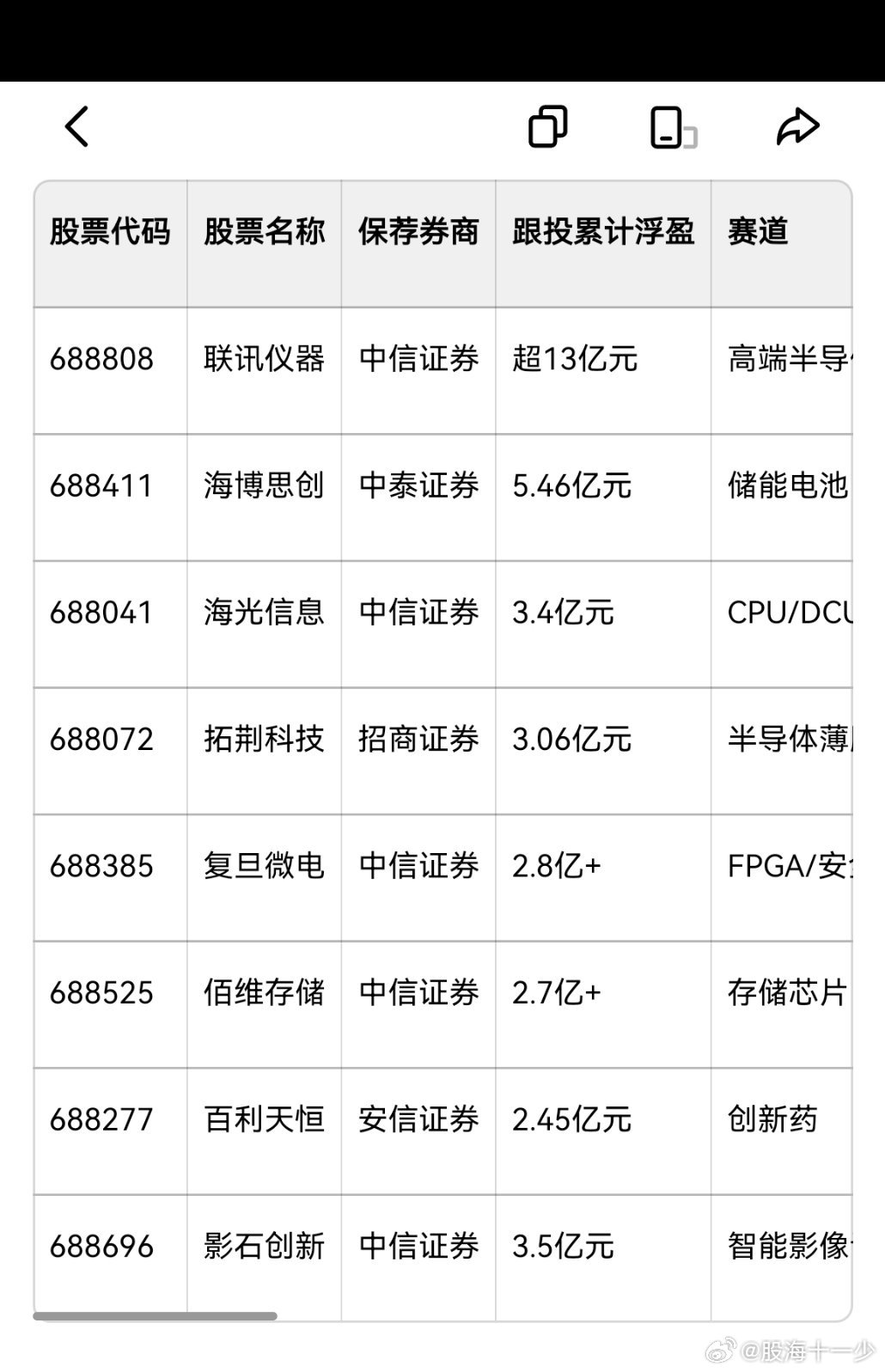 现在把券商当科技炒，因为科创板的股票券商多数都有跟投，规则规定要跟投2-5%，这