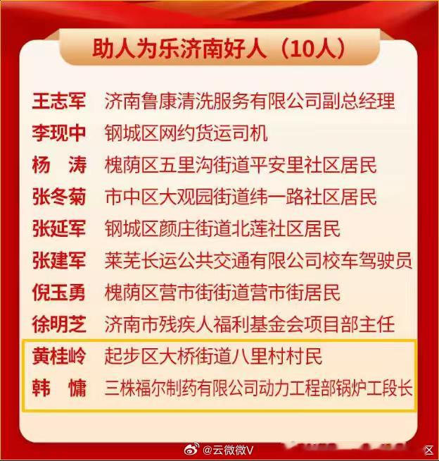 起步区2人入选26年济南好人 近日，2026年第一批“济南好人”名单正式发布，济