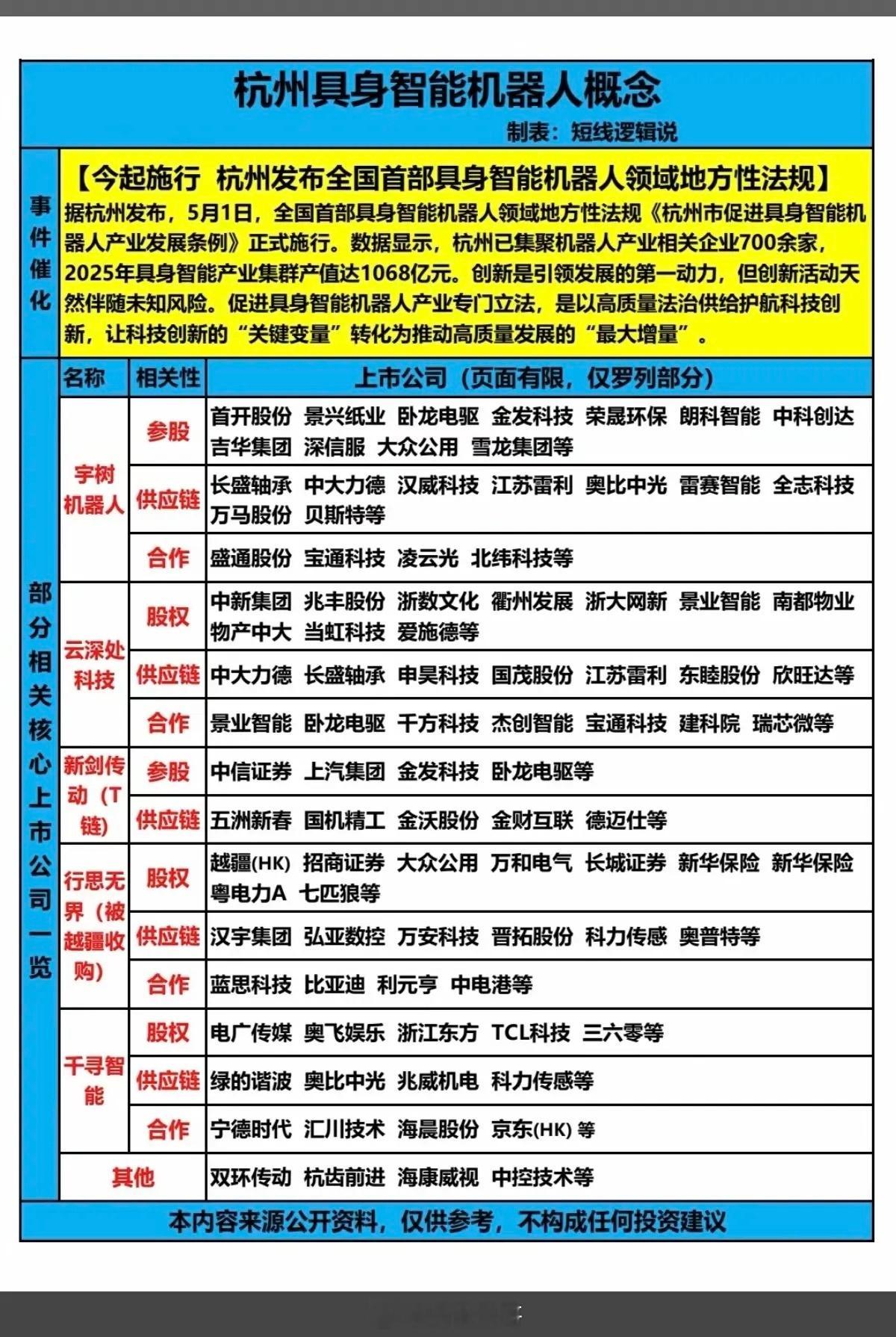 杭州具身智能机器人概念！5月1日，全国首部具身智能机器人领域地方性法规《杭州市促