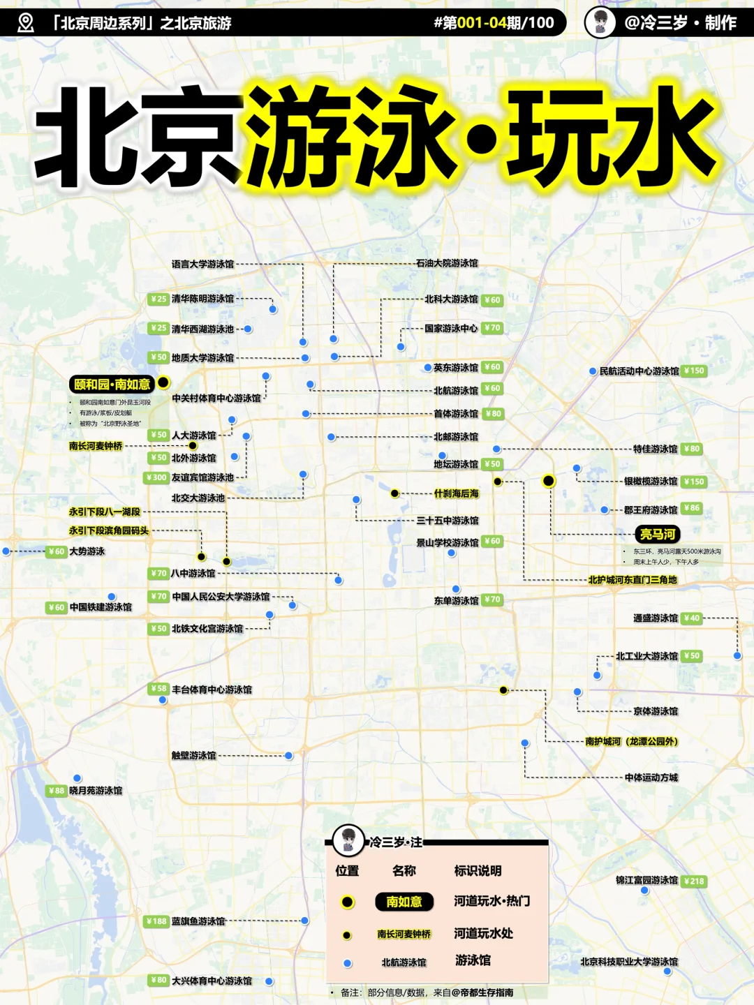 天热了，北京哪些地方可以游泳，玩水