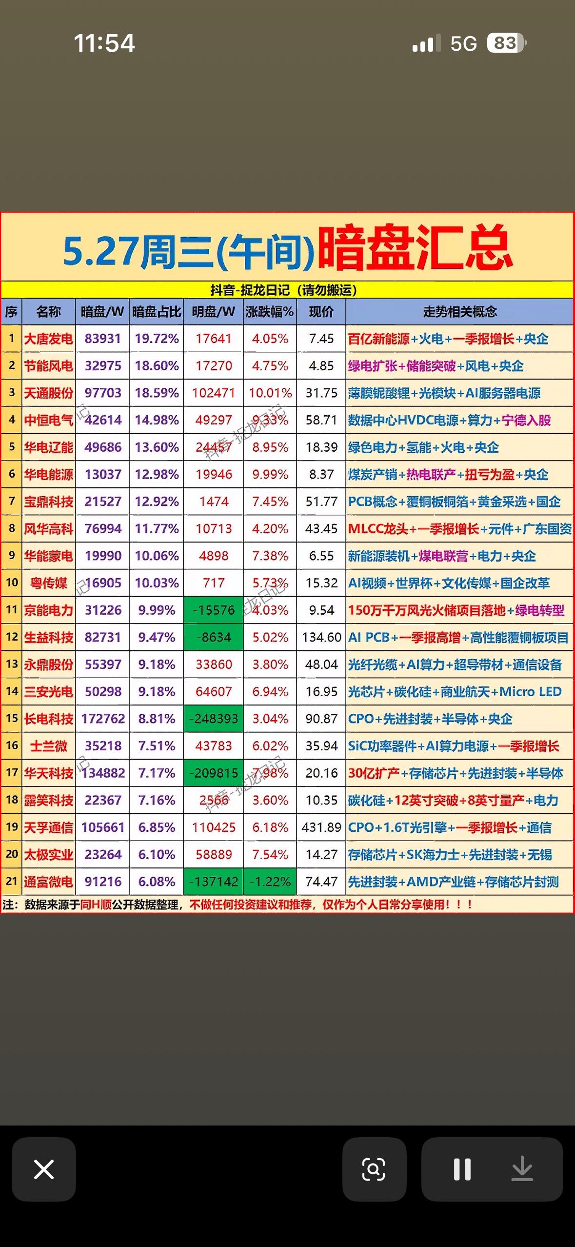 5.27周三午间大盘走势分析，抓住投资机会！

5月27日周三午间来看看大盘走势