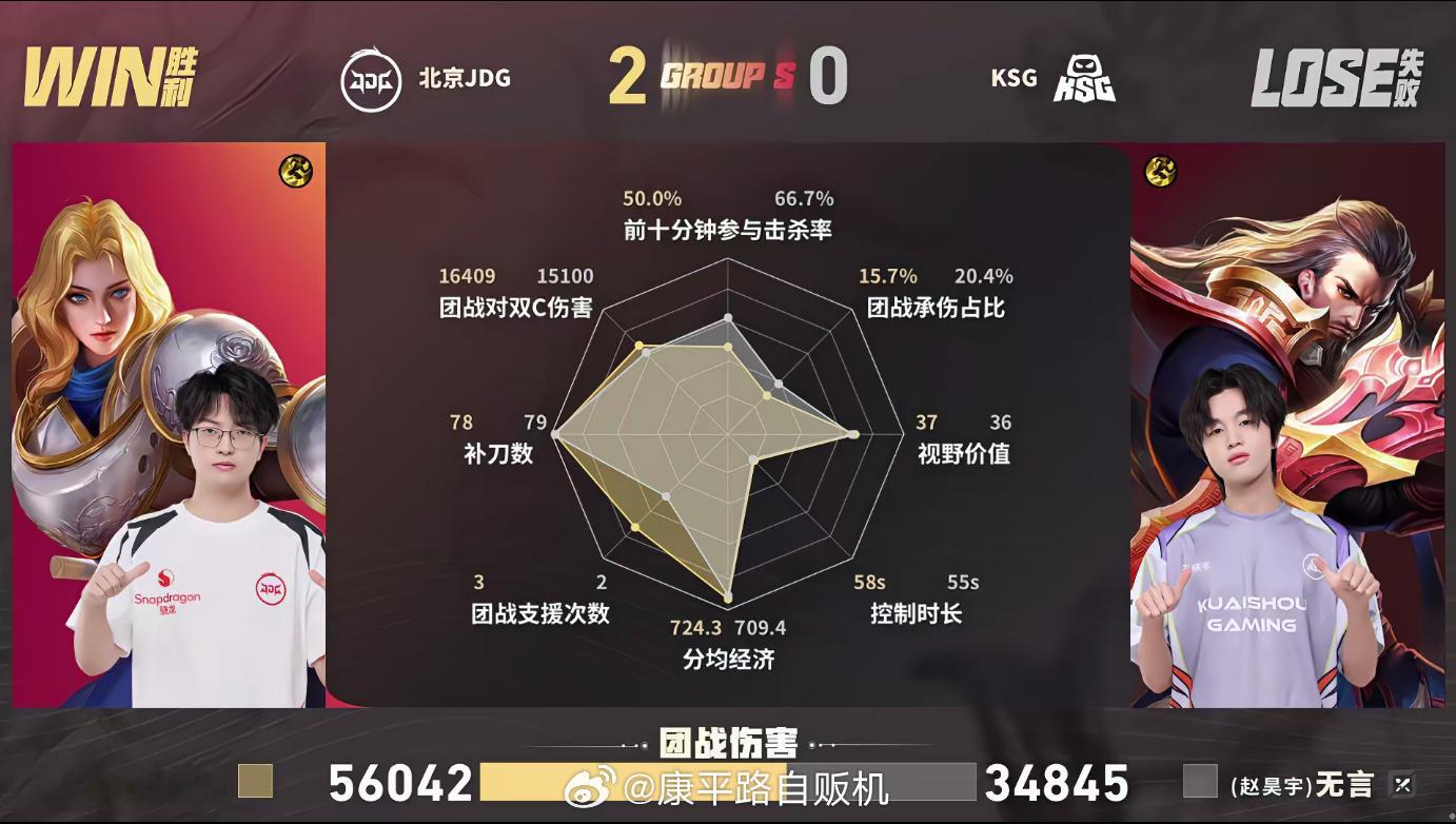 无畏夏季赛二连MVP不管顺风逆风都能找机会开团无畏两把发挥拉满，二连MVP稳稳收