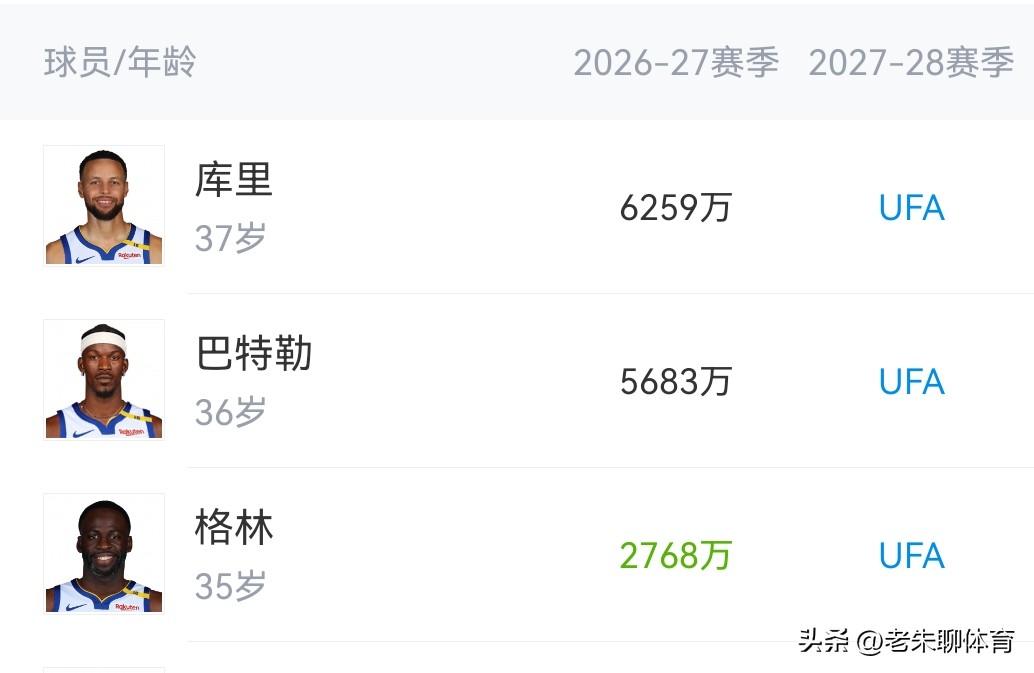 深度分析，勇士为什么不愿意给库明加大合同？
关于库明加续约的闹剧已经持续了整整一