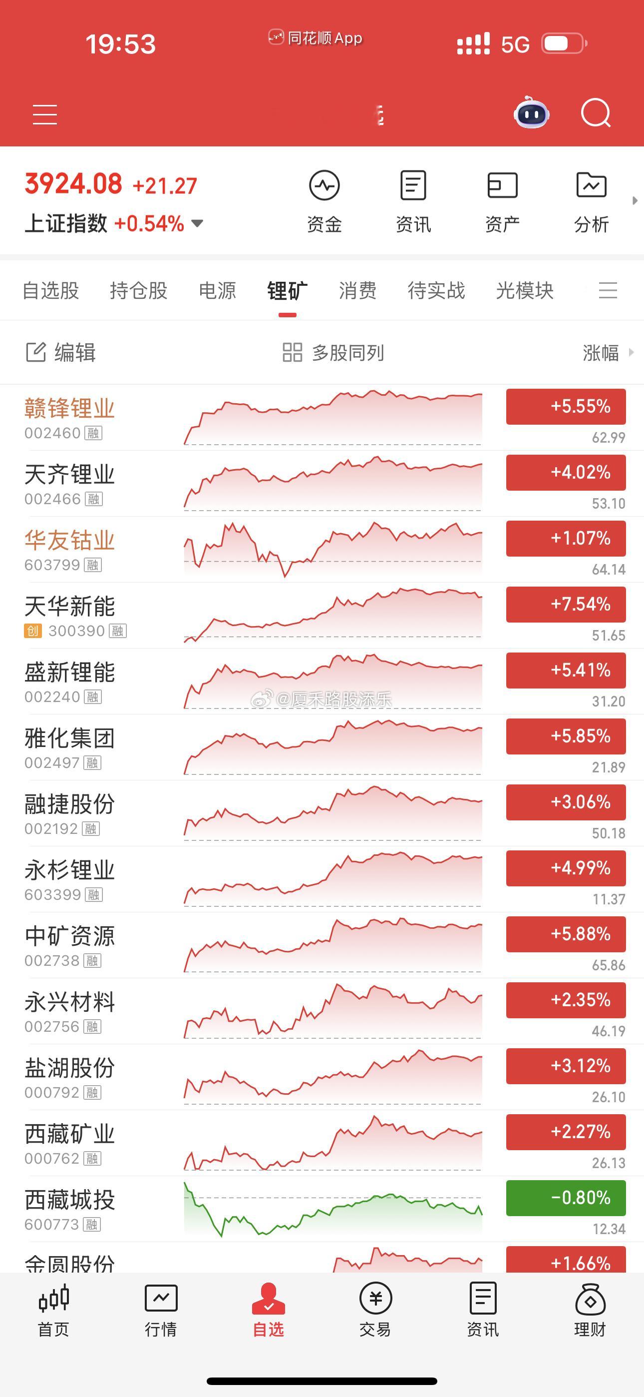 上周四4号提示超跌品种低吸，今天不也都涨了（看评论）；前面回顾过的存储芯片等就不