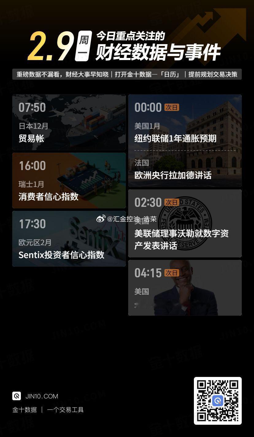今日重点关注的财经数据与事件：2026年2月9日 周一 