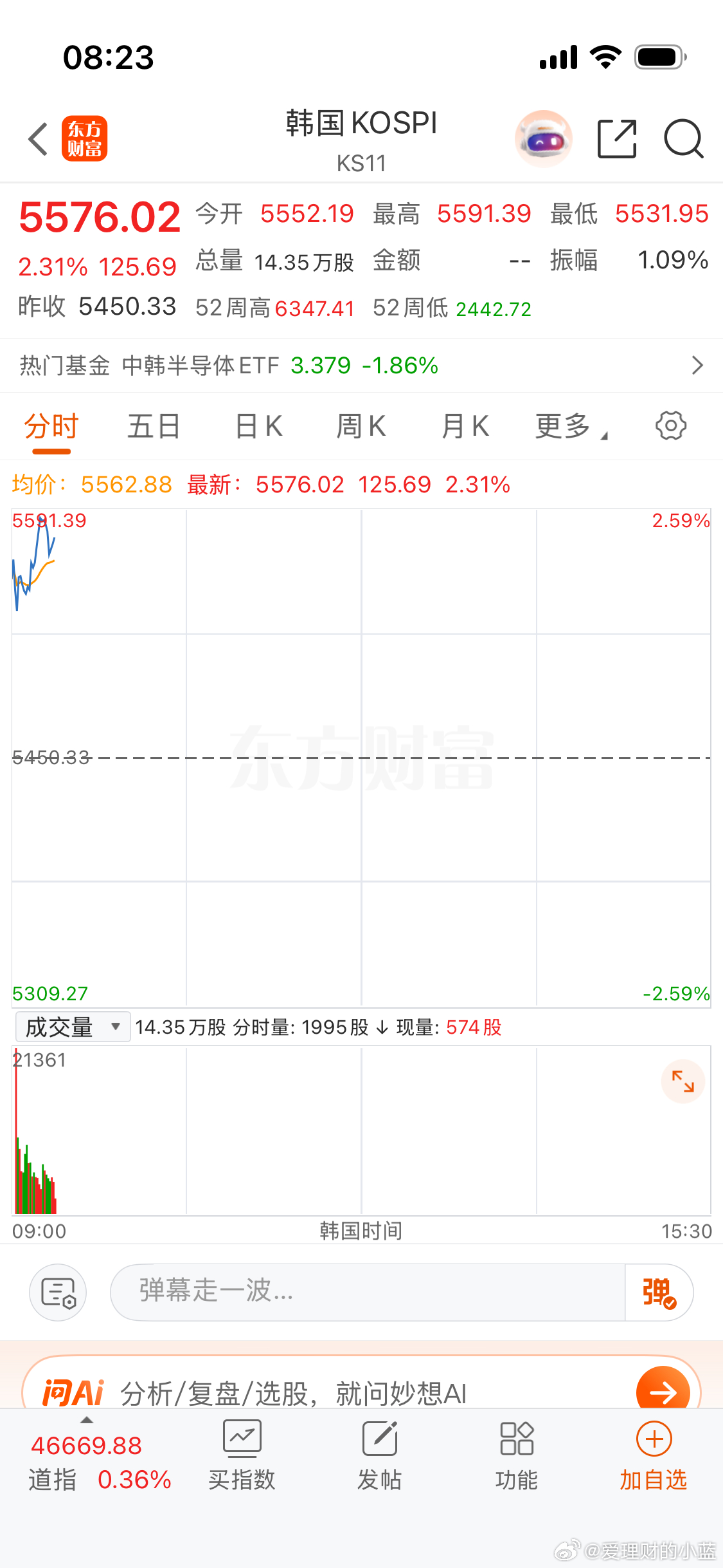 日韩开盘又涨。 