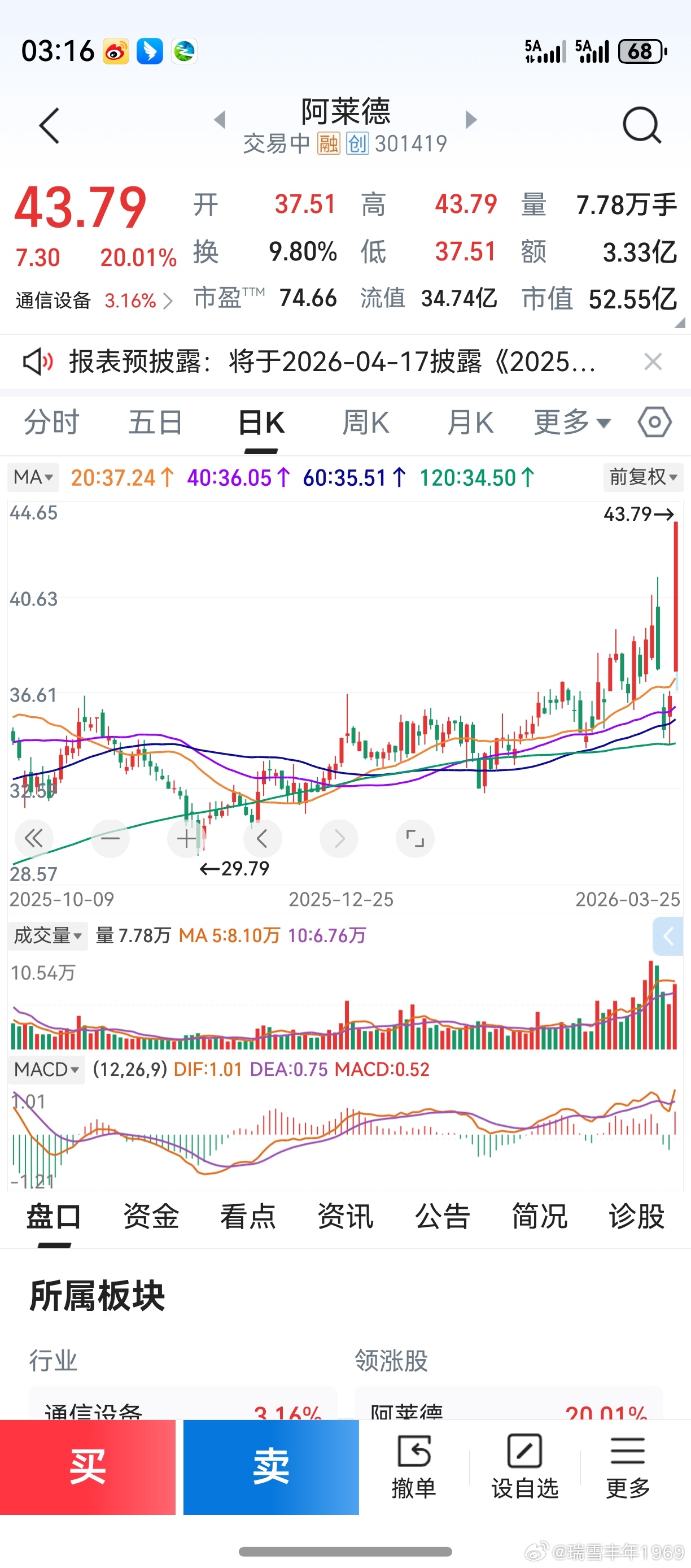 前面，叫群里朋友加了自选股。今天一记高开，无法下手了。第一根绿柱是买点，第一根红