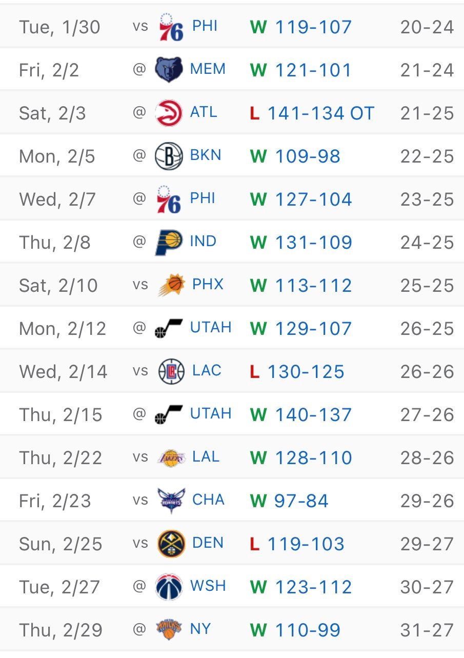 勇士早这么争气多好[单身狗][单身狗]#金州勇士[超话]##为梦想开球# ​​​