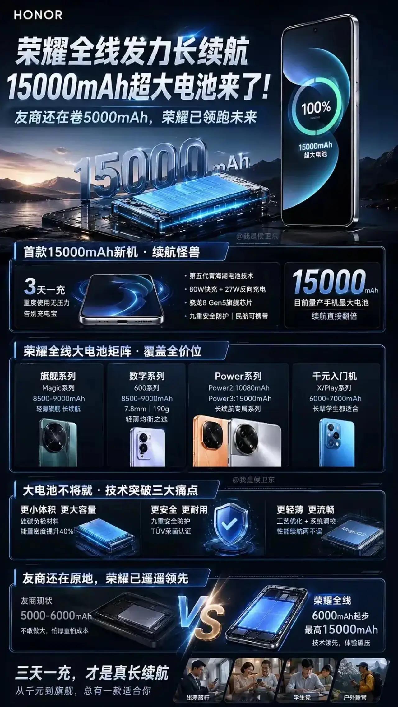 天天吐槽手机耗电快，一天三充、挂着充电器过日子，这种跟手机“谈恋爱”的苦，谁还没