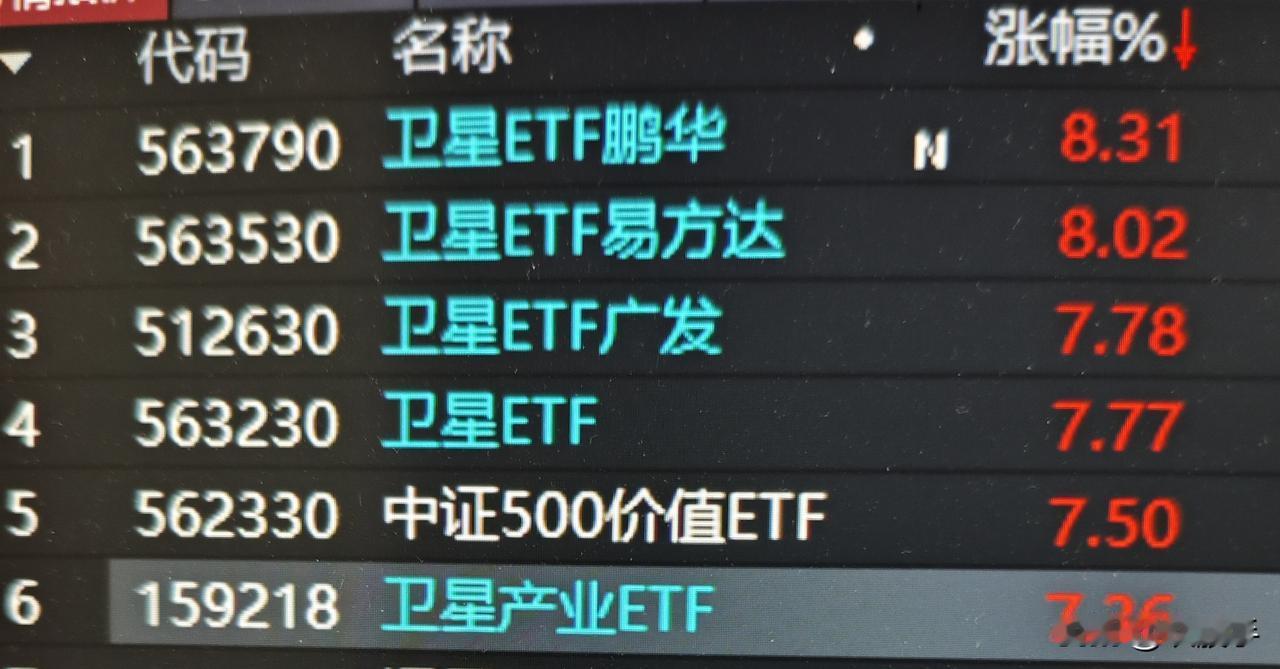 [招财进宝]比股票还猛的ETF❗
[红包]你能不垂涎三尺吗❓
     最近的商